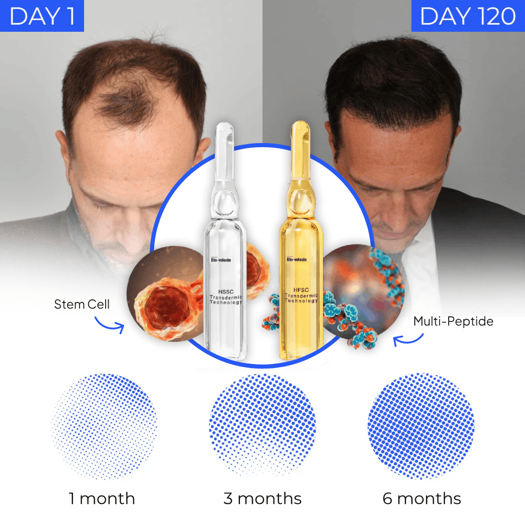 STEM Cell Complete Hair Cycle Solution 2.0