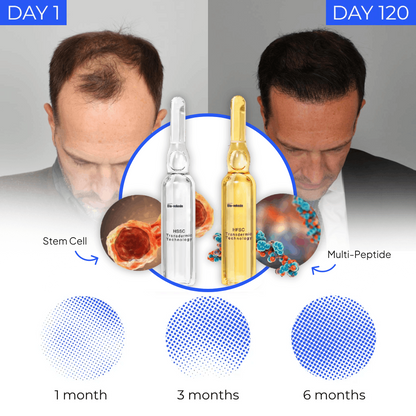 STEM Cell Complete Hair Cycle Solution 2.0